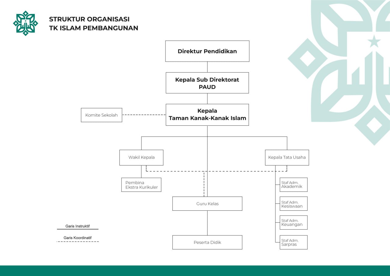 Struktur Organisasi TKIP